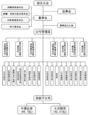 山西证券股份有限公司2010年度报告摘要_焦点