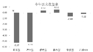 世界人口日的具体日期及设立的目的(2)