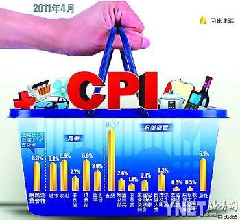 4·CPIͬ5.3%8Ʒ۸ȫ