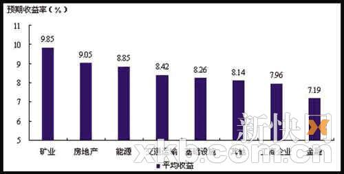 收入证明范本_支出收入表格_信托行业收入