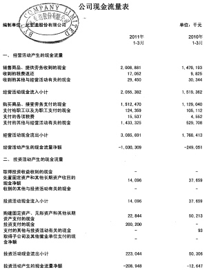比亚迪股份有限公司首次公开发行股票上市公告