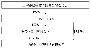 上海强生控股股份有限公司收购报告书摘要_焦