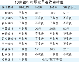 各银行账单打印费标准不统一中行收费最高