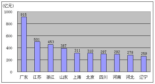 ҵϢ20118ͨҵ״