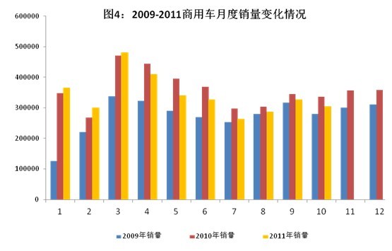 20111-10ȫҵ