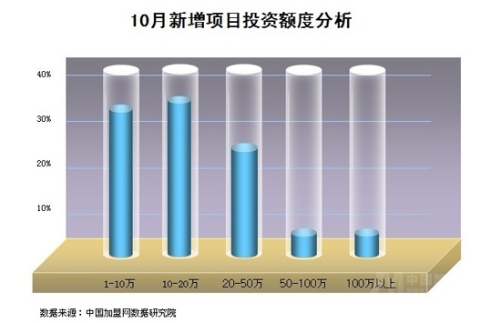 201110йҵƷо棨ͼ