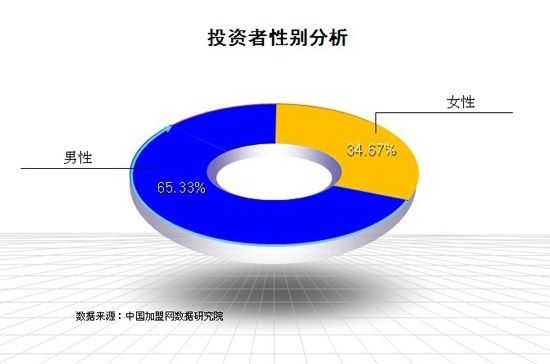 201110йҵƷо棨ͼ