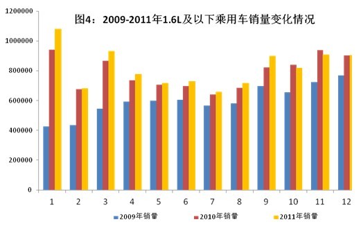 2011��������ҵ�����������