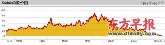 ´1978-2011ɼͼ