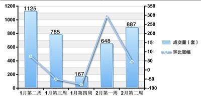 <b>20122µڶܶסլɽ仯</b>