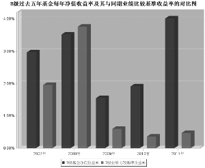 汇添富货币市场基金2011年度报告摘要_焦点透