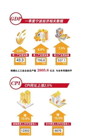 2021一季度宁波gdp_宁波2021年2月份月相