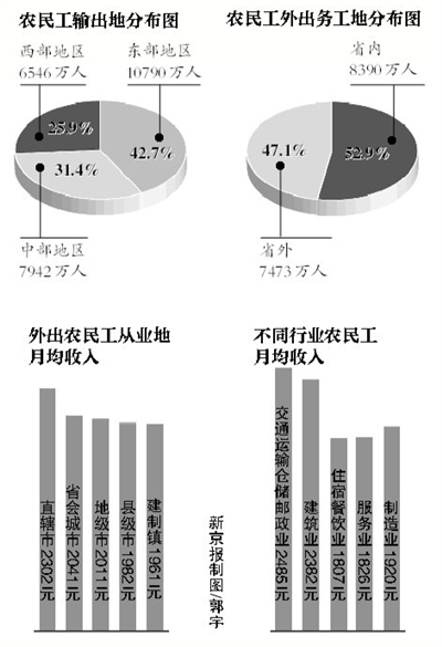 中国农民人口数量_中国农民人口数量是多少(3)