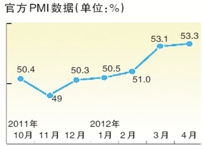 ٷPMI(λ%)