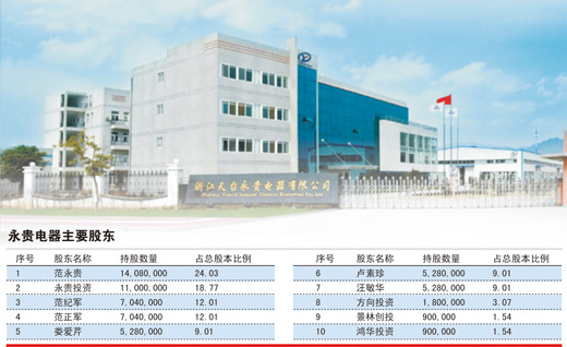 永贵电器公司遭遇财务难题 官司掣肘上市进程