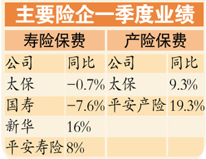 收入证明_收入导致资产增加(2)