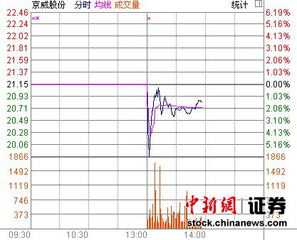 �����ɷݳ��ܽ����ֹ�Ϊ��ṫ�ڹɹɼ۵�1.5%
