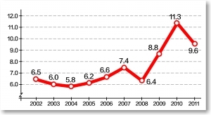 2002-2011Ͼ<br><br>