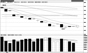 վָ0.74%