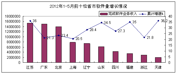 <b>塢ĳϿ죬񻯷չȫ</b>