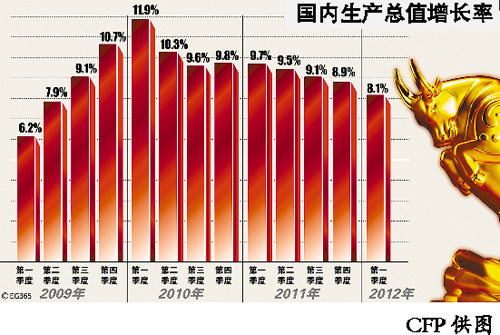 降息预示下周经济数据不佳GDP增速或逼近警戒线