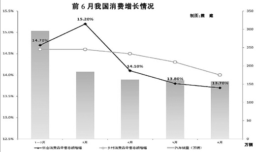 ϰȫܶ14.4%