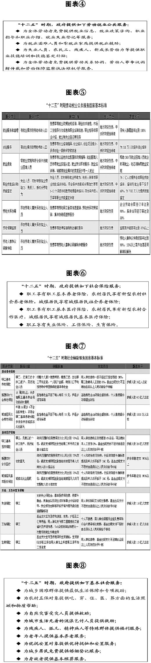 国家基本公共服务体系十二五规划