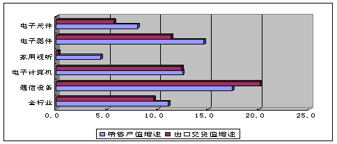 ͼ2 20121-6Ҫҵ۲ֵڽֵٶԱ