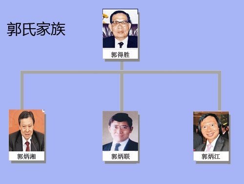 郭氏家族:红颜知己致兄弟反目成仇   新鸿基内斗导火线始于郭炳湘的