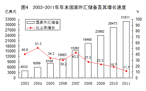 统计局：2003-2011年GDP年均实际增10.7%（图）