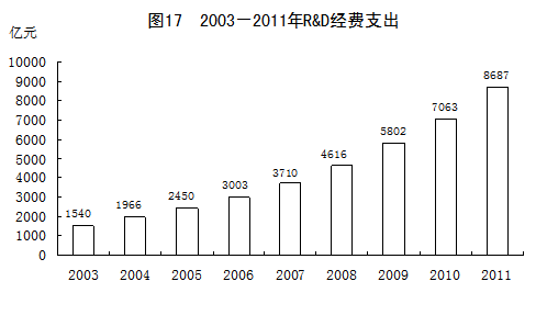 统计局：2003-2011年GDP年均实际增10.7%（图）