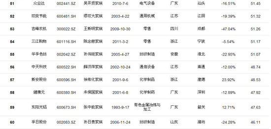 收入证明范本_支出收入表格_新浪2011年总收入(2)