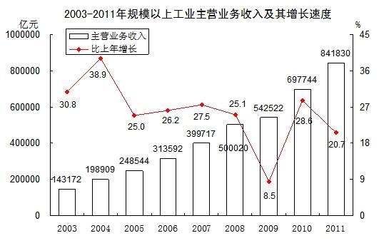 我国什么将大幅提升经济总量_我国经济gdp总量图