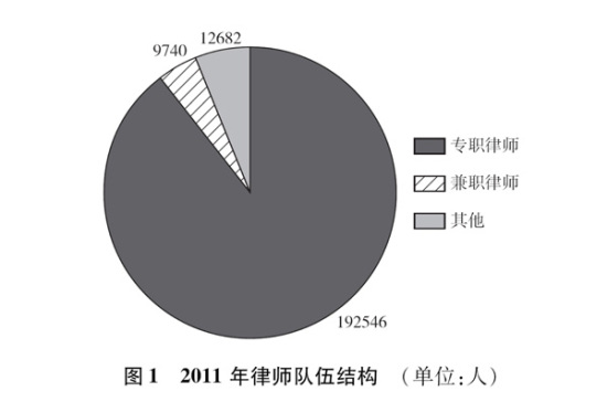 ����ͼ����2011����ʦ����ṹ �»��緢