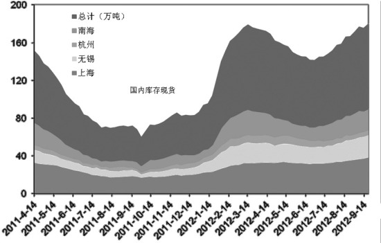 imf世界经济总量_imf世界人均gdp排名(2)