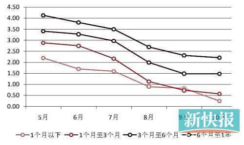 银行外币理财产品收益下滑明显_业务与产品