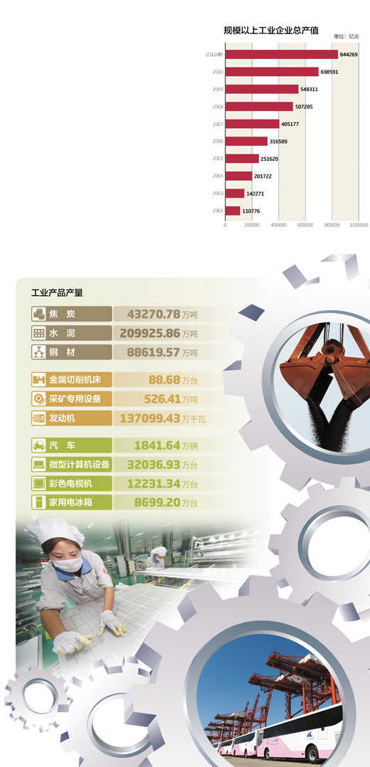 人民日报:工业10年10个台阶