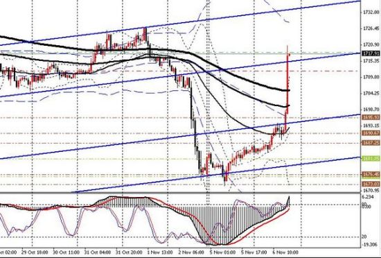 黄金小时图暴涨 再收光头光脚大阳线_黄金资讯