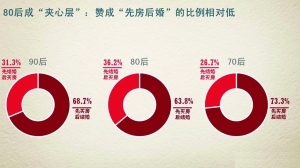 �����һ�߳���67%�ܷ���֧�����򷿺���