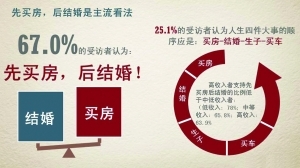 �����һ�߳���67%�ܷ���֧�����򷿺���