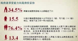 �����һ�߳���67%�ܷ���֧�����򷿺���
