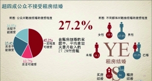 �����һ�߳���67%�ܷ���֧�����򷿺���