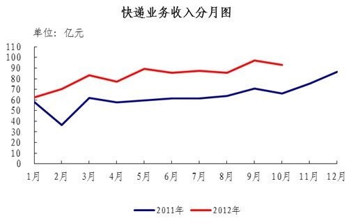 ǰ10ҵ1616.6ͬ25.7%