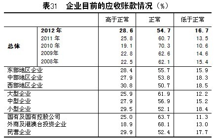 2012-中国企业经营者问卷跟踪调查报告_会议