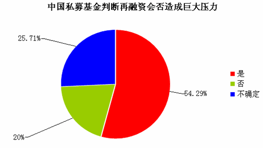 数据来源:私募排排网数据中心