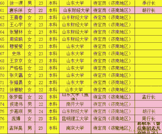 招行济南校园招聘惊爆拼爹门 官网资料自摆乌