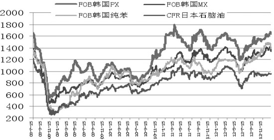 经济回暖_经济回暖能否延续(3)