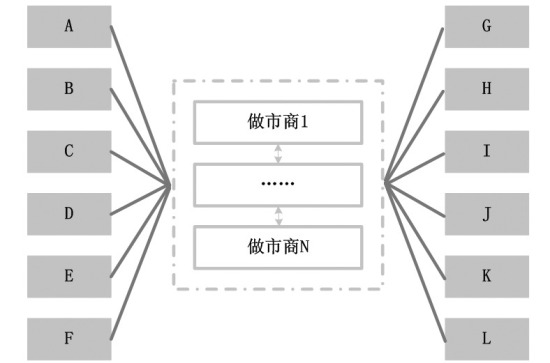 境外OTC衍生品市场的双边清算模式_期市要闻