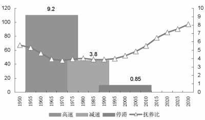 中国人口研究所_中国人口科学杂志 2006年04期(2)