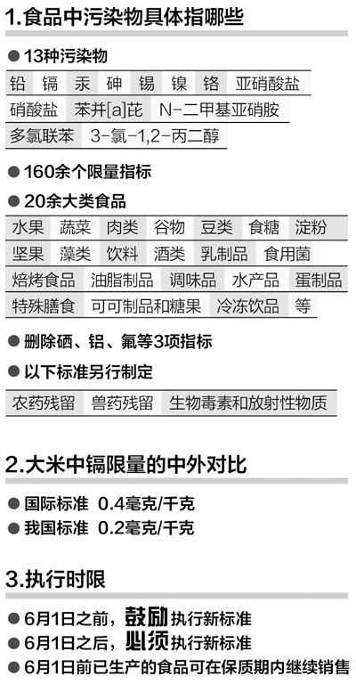 国家新版限量标准6月1日起施行